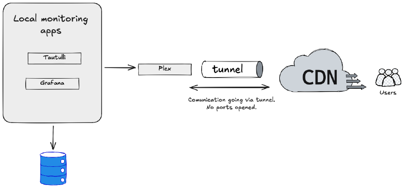 components diagram